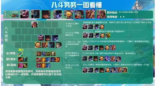 金铲铲之战八斗努努阵容怎么搭配