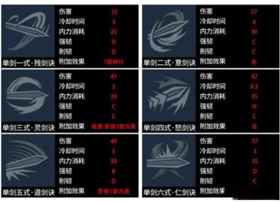 武侠乂单剑怎么搭配技能