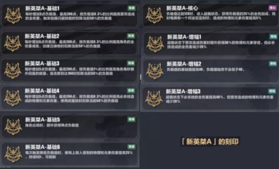 崩坏3戒律刻印强度怎么