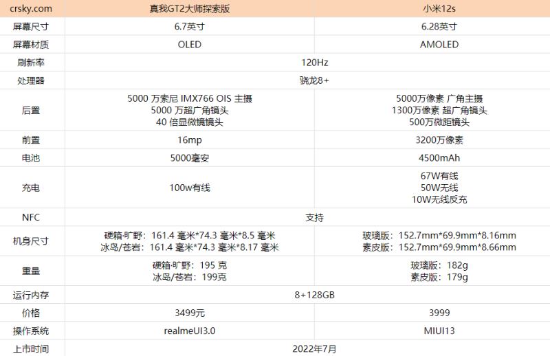 真我GT2大师探索版和小