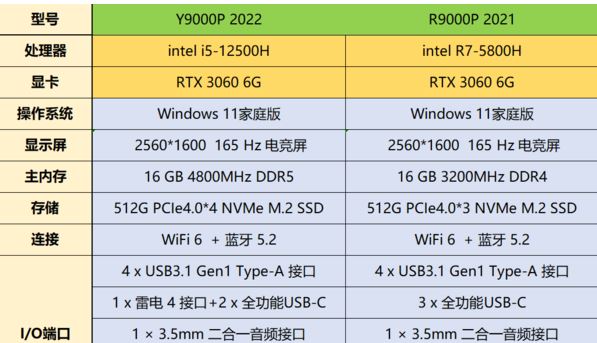 拯救者Y9000P和R9000P哪个