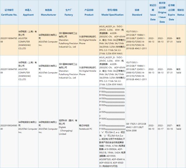 ROGPhone6充电速度快吗