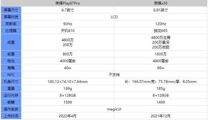 荣耀play6tpro和荣耀x30哪款更值得买