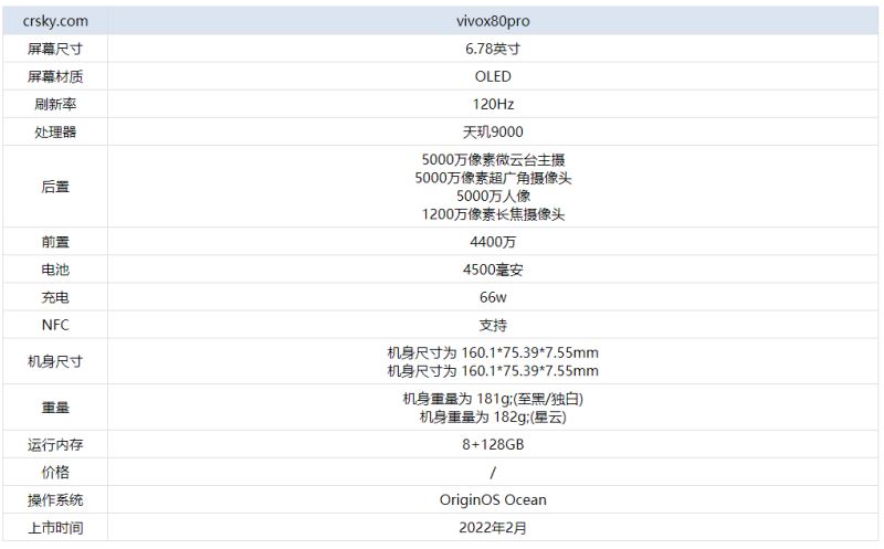 vivox80pro怎么样
