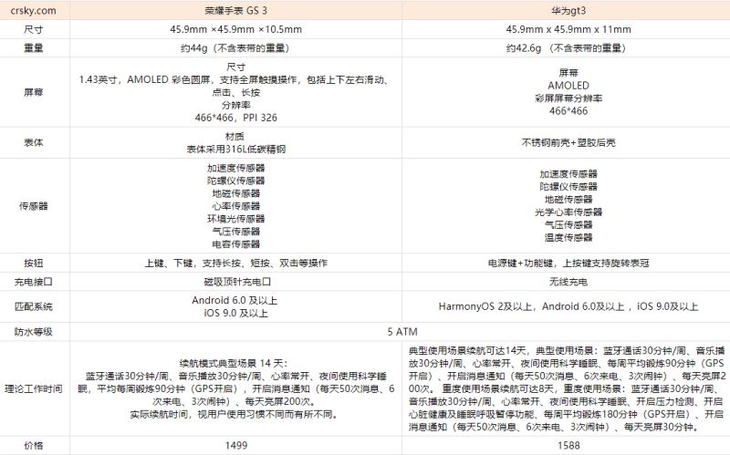 荣耀手表gs3和华为gt3入手建议